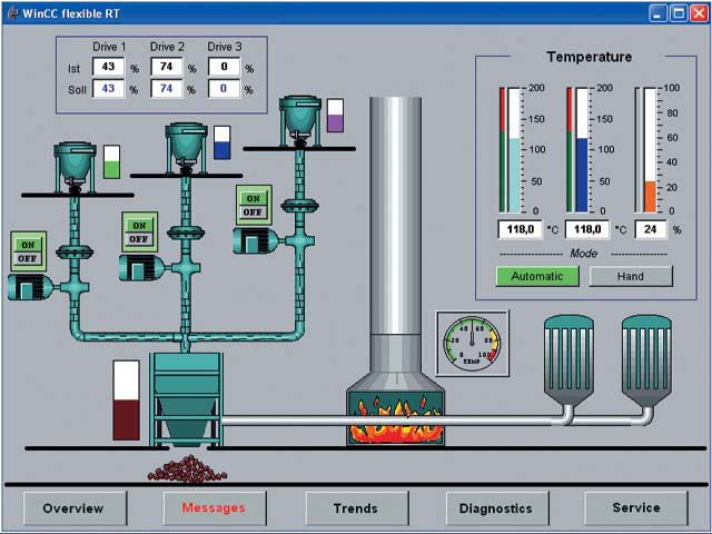 Image of Siemens 6AV66232BA000AA0