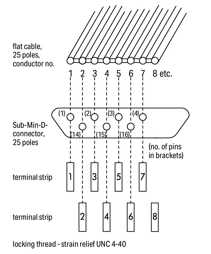 Image of WAGO 289-450