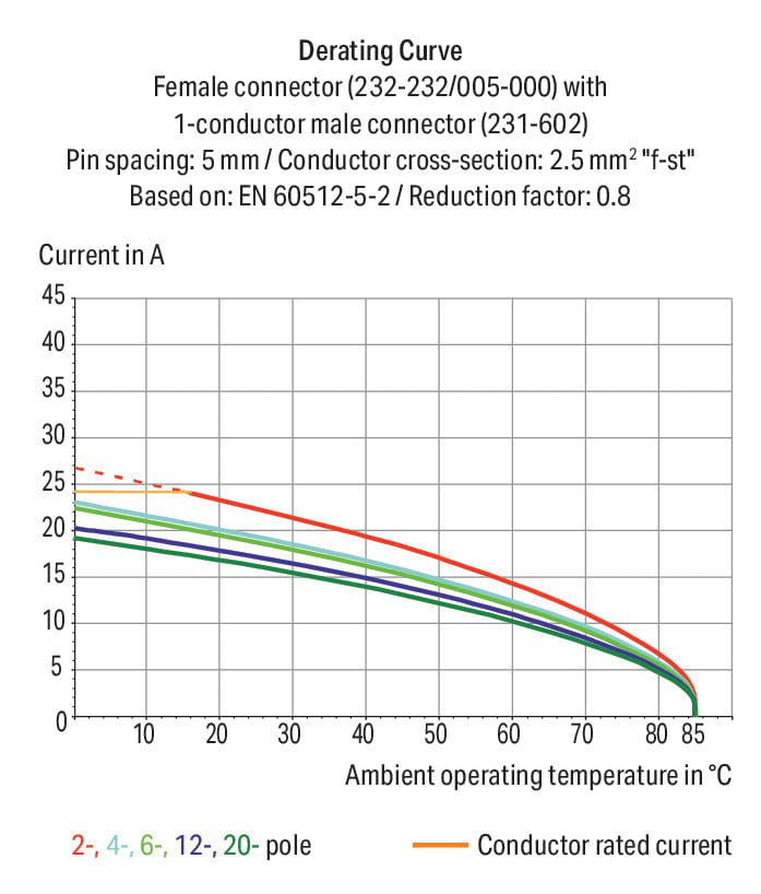 Image of WAGO 232-238/005-000