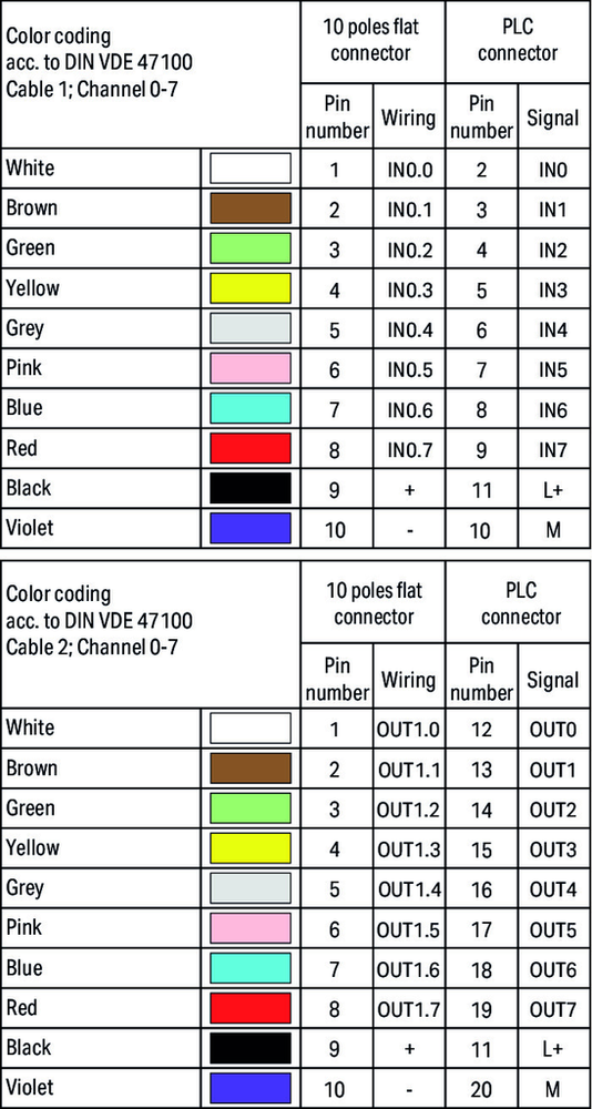 Image of WAGO 706-2300/302-100