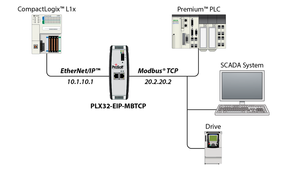 Image of ProSoft Technology PLX32-EIP-MBTCP