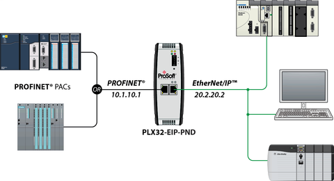 Image of ProSoft Technology PLX32-EIP-PND