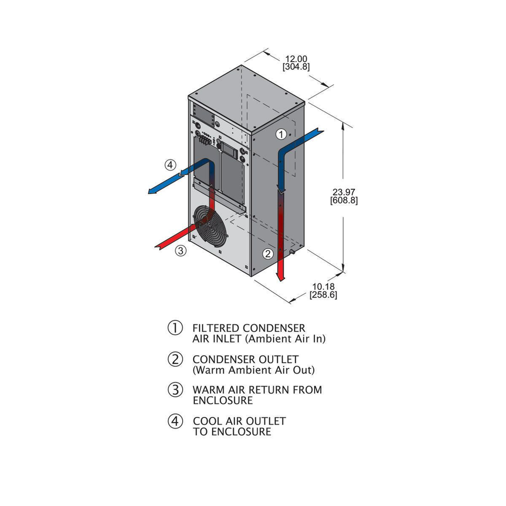 Image of Wiegmann W3NA4C3DP24LV