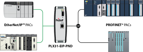 Image of ProSoft Technology PLX31-EIP-PND