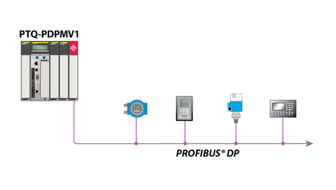Image of ProSoft Technology PTQ-PDPMV1