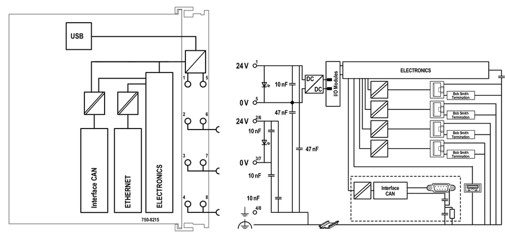 Image of WAGO 750-8215