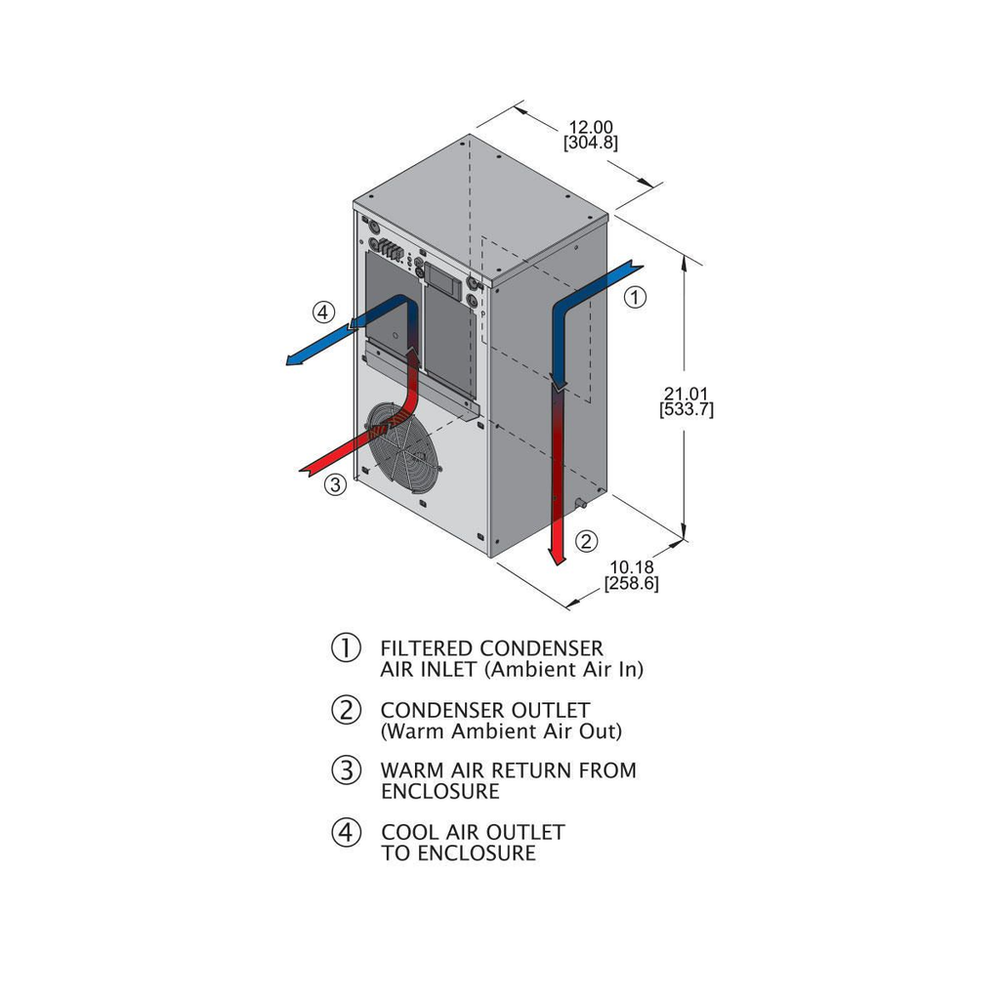 Image of Wiegmann WNA4C3DP21L