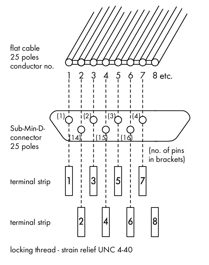Image of WAGO 289-551