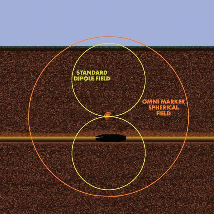 Image of Greenlee 0164-0001-1
