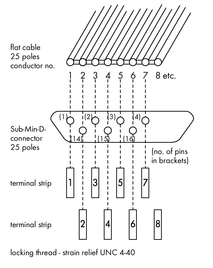Image of WAGO 289-543