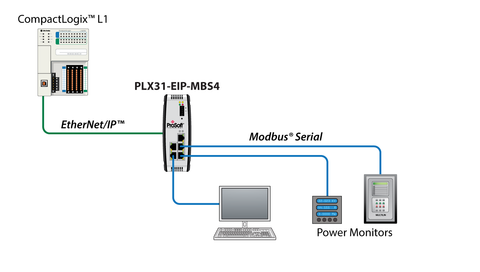 Image of ProSoft Technology PLX31-EIP-MBS4