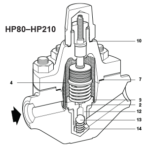 Image of Spirax Sarco 60027327