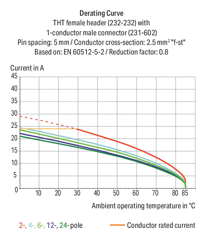 Image of WAGO 232-271/039-000