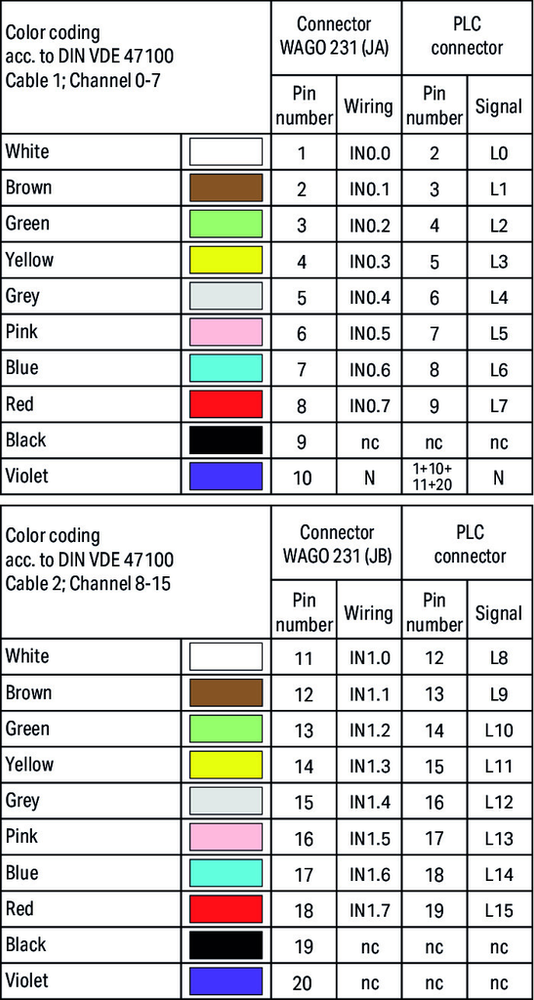 Image of WAGO 706-2300/102-300