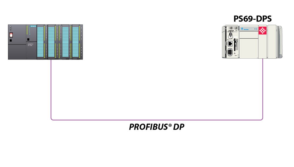 Image of ProSoft Technology PS69-DPS