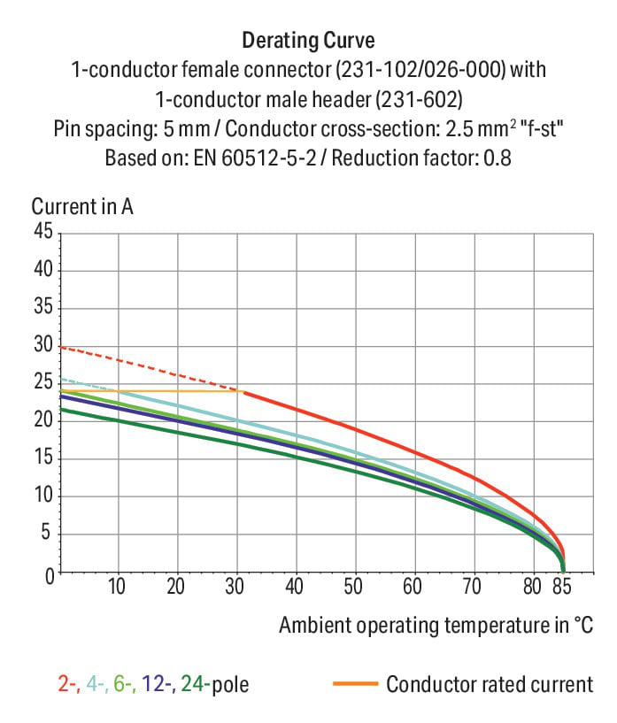 Image of WAGO 231-610/019-000/035-000