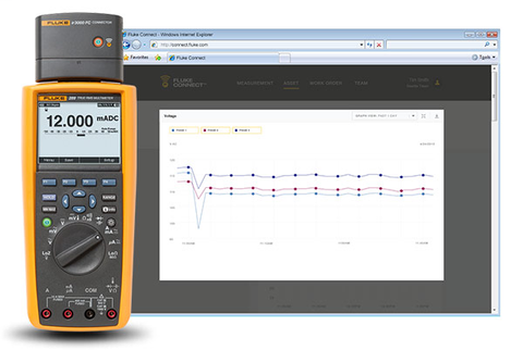 Image of Fluke 289