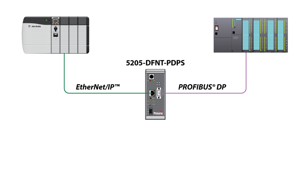 Image of ProSoft Technology 5205-DFNT-PDPS