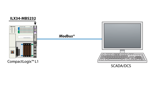 Image of ProSoft Technology ILX34-MBS232