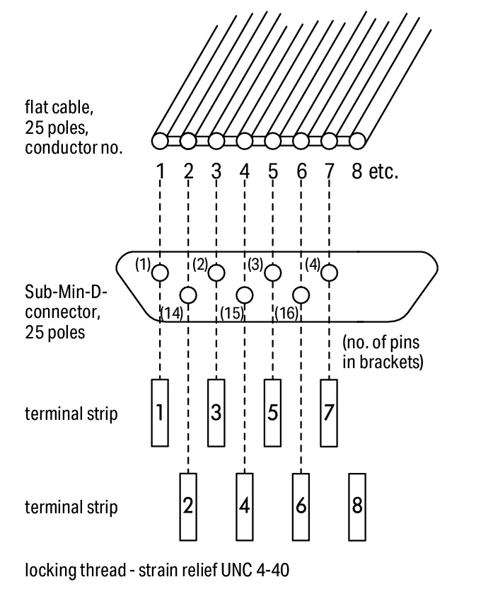 Image of WAGO 289-443