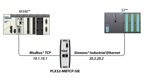Image of ProSoft Technology PLX32-MBTCP-SIE