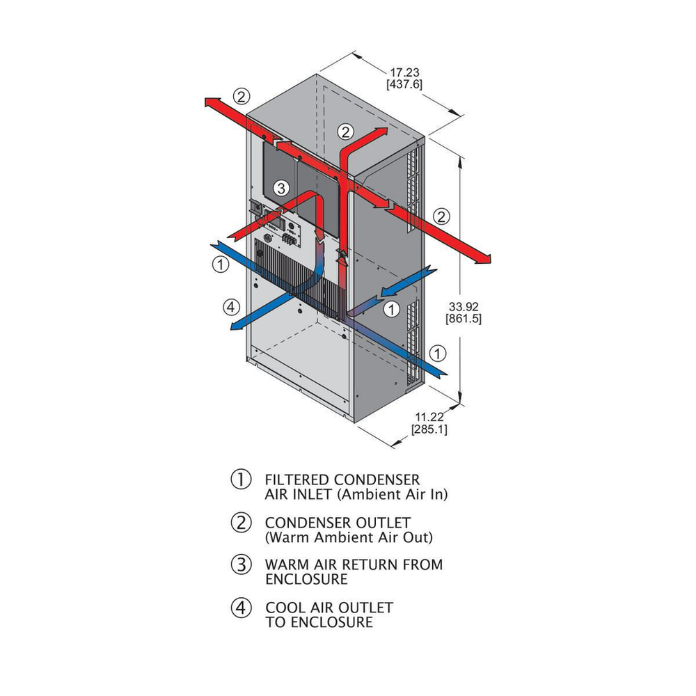 Image of Wiegmann WNA4C5DP33LV